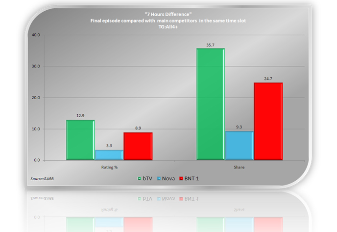 ������� �� �������� ��� �� bTV ����� 1 ������ ������� ���� ������